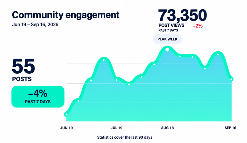 Community Engagement Analytics FITT