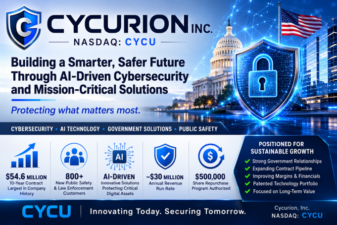 $CYCU