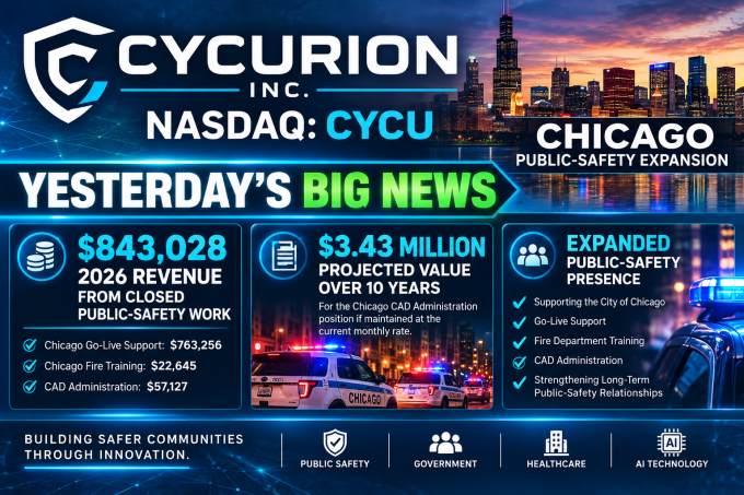 Cycurion, Inc. (Nasdaq: CYCU) $CYCU