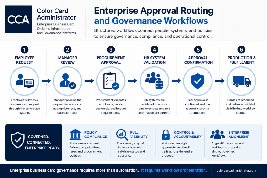 Enterprise Business Card Governance Depends On Str
