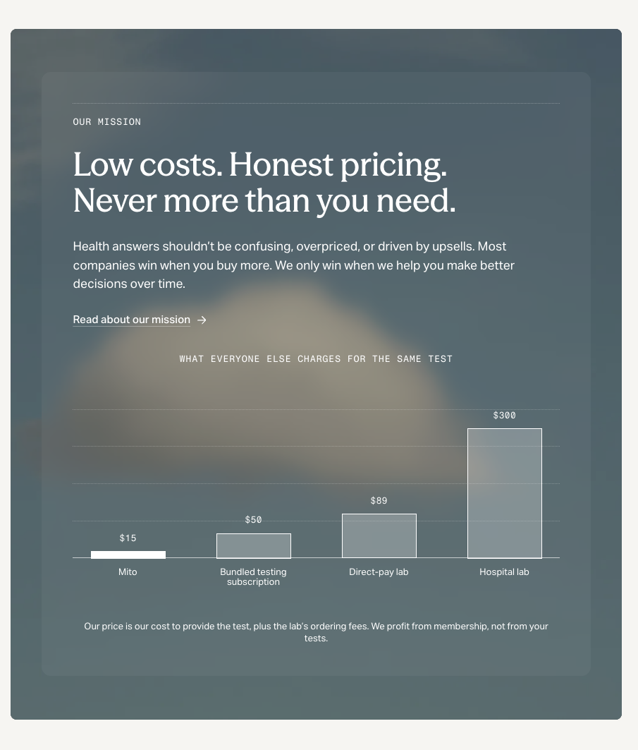 Mito Health preventive health best prices labs