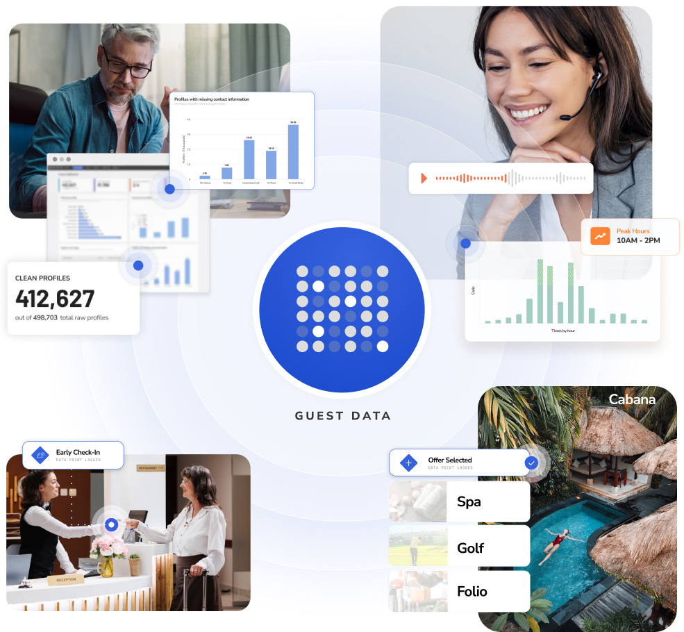 Revinate Data Activation Platform
